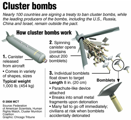Cluster_bombs